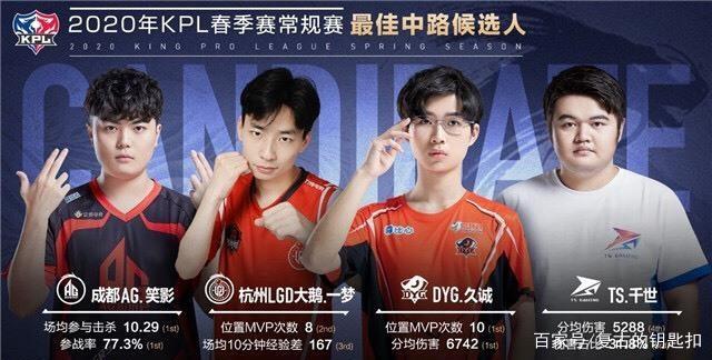 恢复时间比 恢复时间比