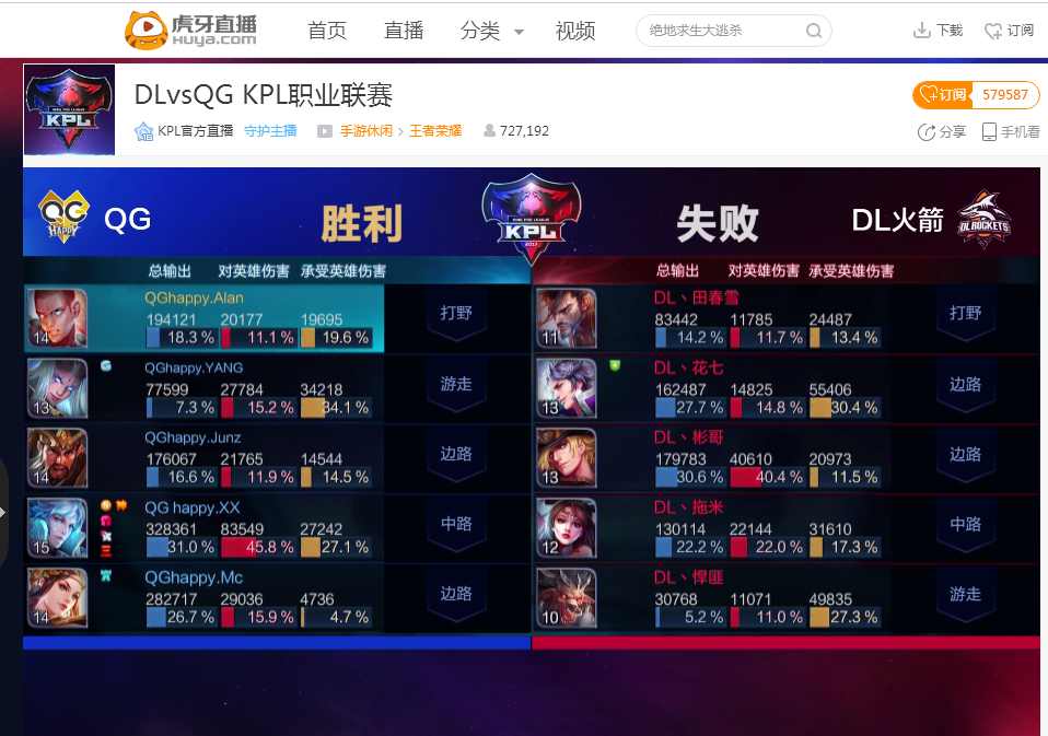 种不同的竞 种不同的竞